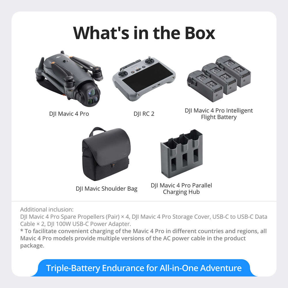List of DJI products included in a box with images and text. DJI Mavic 4 Pro