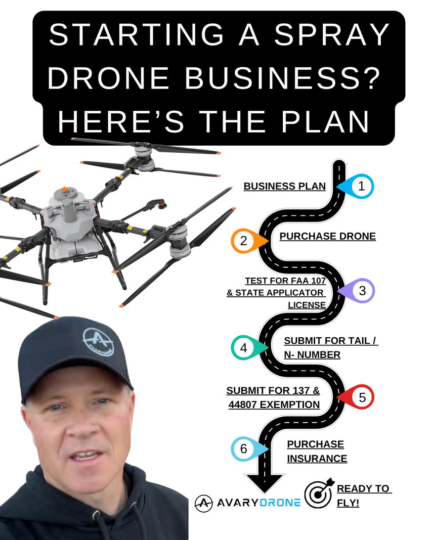 Start your own Spray Drone Business with Avary Drone