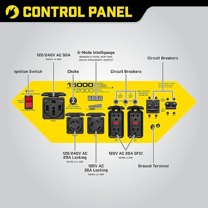 Champion Power Equipment 15,000/12,000-Watt Generator Control Panel