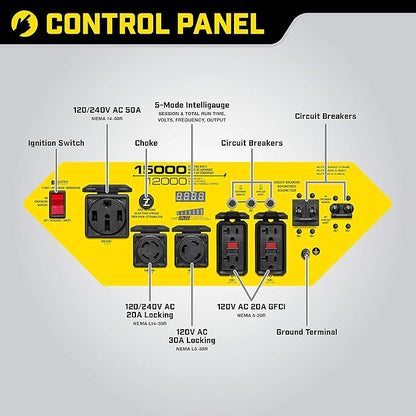 Champion Power Equipment 15,000/12,000-Watt Generator Control Panel
