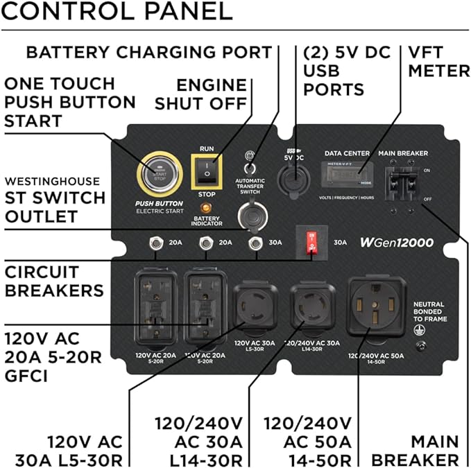 Westinghouse WGen12000 Portable Generator Control Panel