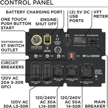 Westinghouse WGen12000 Portable Generator Control Panel